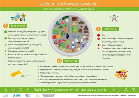 Talerz Zdrowego Ywienia Narodowe Centrum Edukacji Ywieniowej