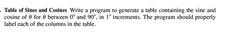 Solved Table of Sines and Cosines Write a program to | Chegg.com