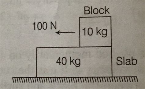 A Kg Slab Rests On A Frictionless Floor A Kg Block Rests On The