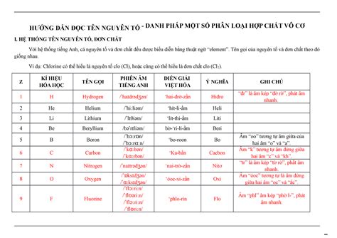 Tìm hiểu về bảng nguyên tố hóa học theo iupac Đầy đủ nhất 2023