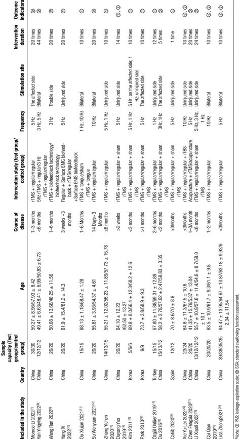Includes the basic characteristics. | Download Scientific Diagram 