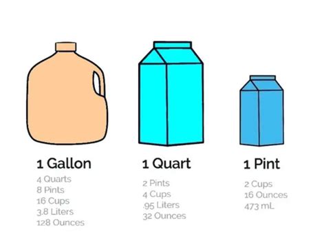 How Many Ounces In A Half Gallon Free Conversion Chart