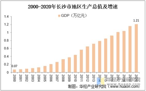 2021年长沙市房地产行业市场现状分析，商品房销售均价逐年增长「图」华经情报网华经产业研究院