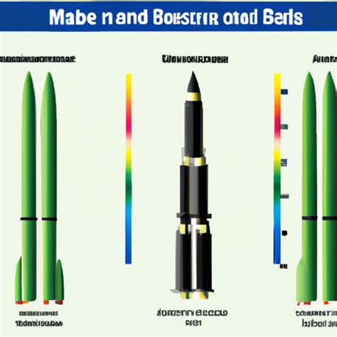 How Far Can a Ballistic Missile Travel? Exploring the Range of Ballistic Missiles - The ...