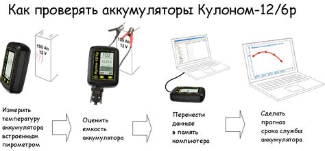 Тестеры аккумуляторов, тестеры аккумуляторных батарей, аккумуляторы, UPS