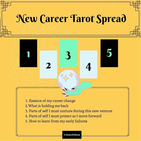 New Career Tarot Spread Profuse Blogger Picture Library