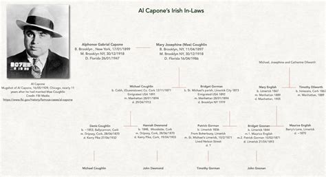 Al Capone family tree