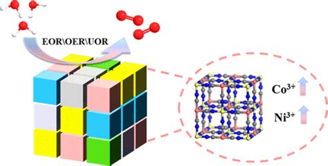 Etched High Entropy Prussian Blue Analogues As Trifunctional Catalysts