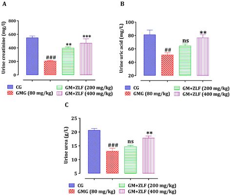 Molecules Free Full Text The Nephroprotective Effect Of Zizyphus