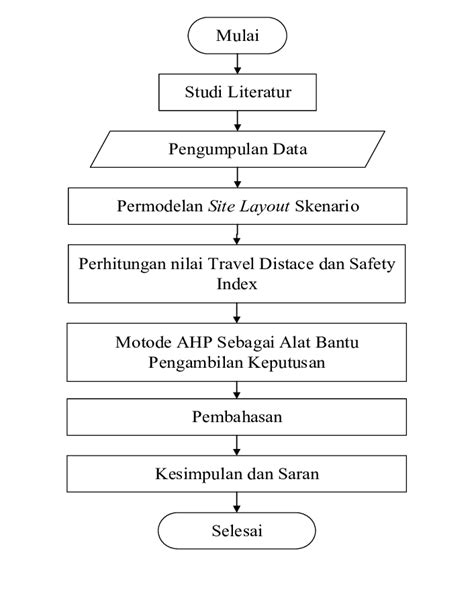 Gambar 1 Diagram Alir Penelitian Berikut Merupakan Rumus Yang