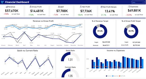 Power BI Dashboard Experts Transform Data Into Action