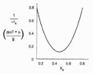 Solved In bioreactors, the growth is autocatalytic in that | Chegg.com