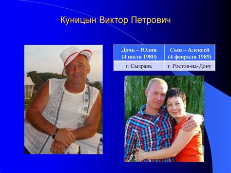 Династия Куницыных - презентация онлайн