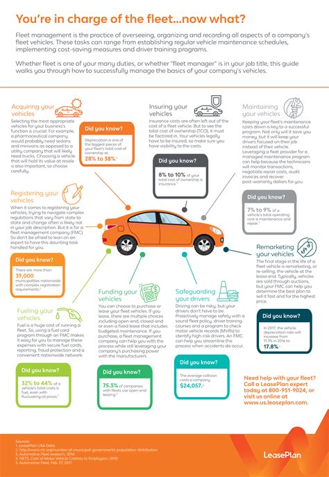 The Basics of Fleet Management: Info-graphic