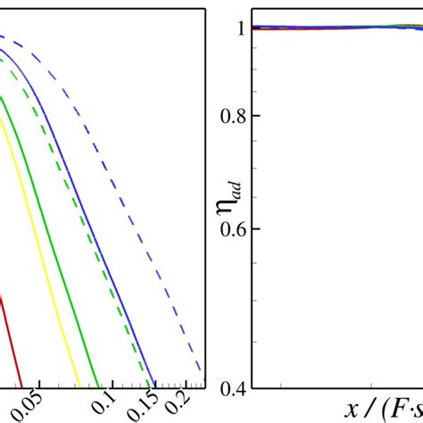 Main Flow Characteristics Of Supersonic Film Cooling With Laminar Slot