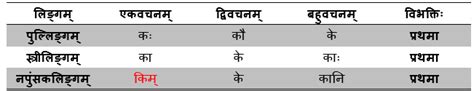 Learn Sanskrit Pronoun Tables A Complete Reference Open Pathshala