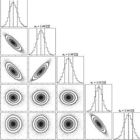 The MCMC Samples And Results Assuming Secrest Et Al 2021 N Z