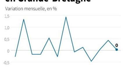 La Grande Bretagne De Le Creuset De La Premi Re