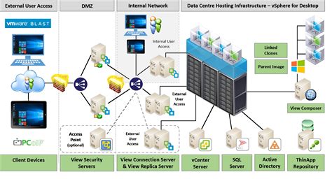 Mastering VMware Horizon 7 Second Edition