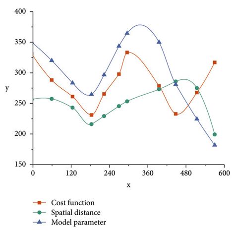 Two-dimensional gamma function graph. | Download Scientific Diagram