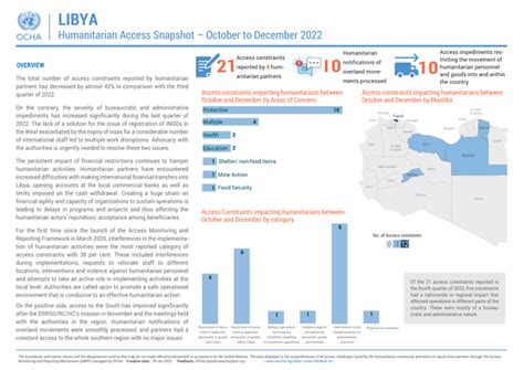 Libya: Humanitarian Access Snapshot (October to December 2022) - Libya