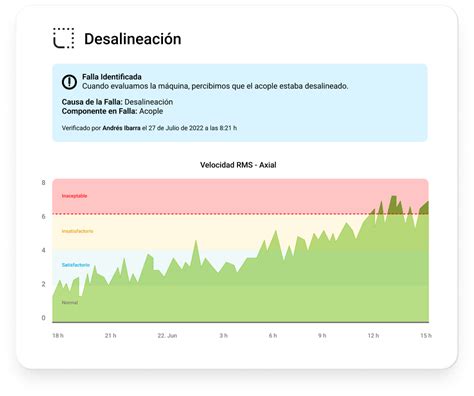 An Lisis De Causa Ra Z Por Qu