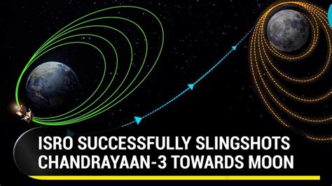 ISRO Successfully Injects Chandrayaan-3 Into Translunar Orbit; Here's ...