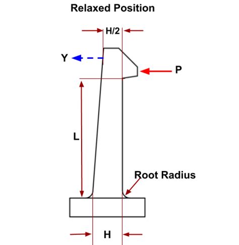 How To Design Snap Fit Joints In Plastic Parts Smlease Design