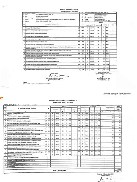 SKP 2020 | PDF