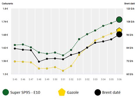 Redundant Extend Molecule Gouv Carburant Prix Fingerprint Disagreement