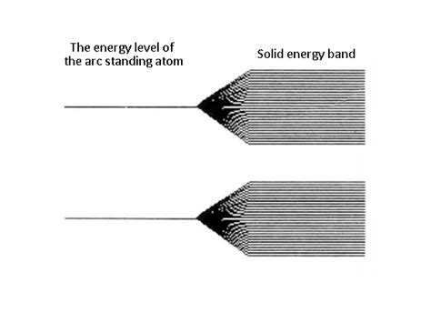 Crystal structure and energy band theory - tridentbatteryco.com