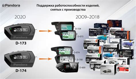 Расширен список систем Pandora, совместимых с брелоками D-173 и D-174
