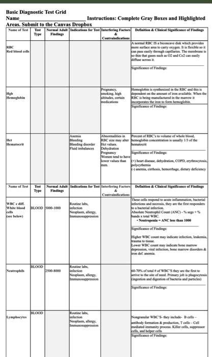 Solved Basic Diagnostic Test Grid Name Instructions Chegg