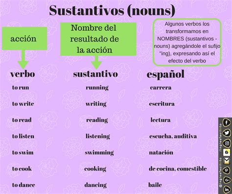 Cuando Se Usa Ing En Ingles Printable Templates Free