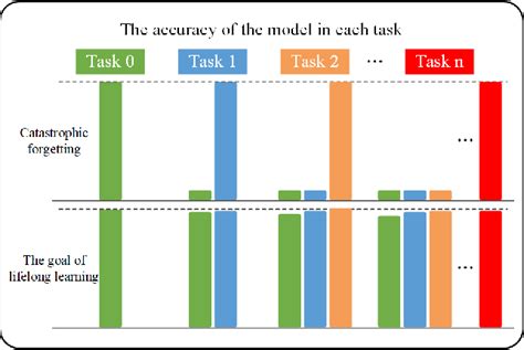 Figure From A Lifelong Learning Method Based On Generative Feature