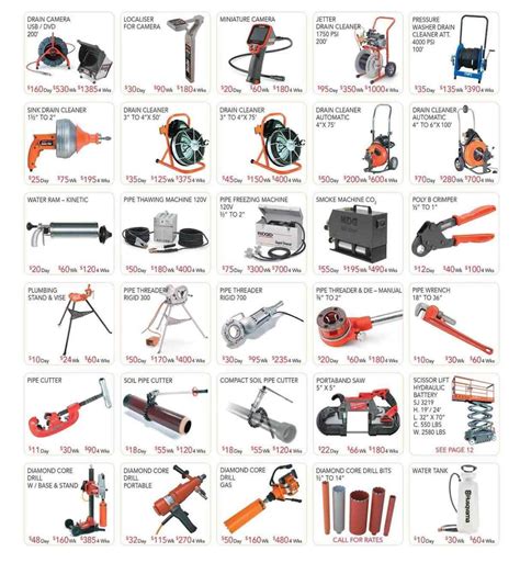 types  measuring tools  plumbing  sheila hatchell blog