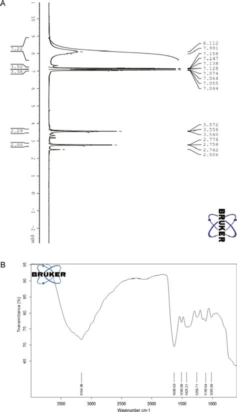 Characterization Of Ak9 Compound Ak9 Was Characterized By ¹h Nmr A Download Scientific