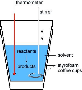 Calorimetry