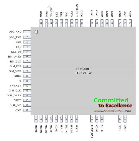 Sim A Gsm Module Pinout Features Datasheet