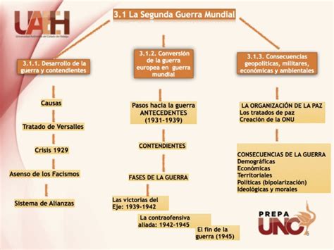 Cuadros Sinopticos De La Segunda Guerra Mundial Cuadro Comparativo