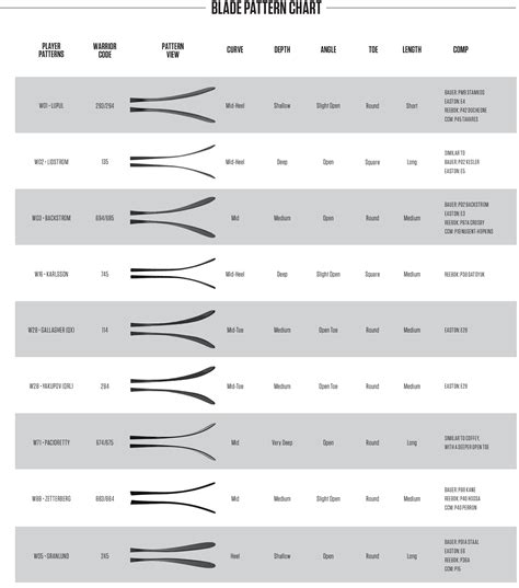 Warrior Stick Flex Chart: A Visual Reference of Charts | Chart Master