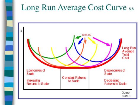 Ppt Key Graphs Powerpoint Presentation Free Download Id4294287