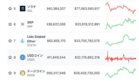 ドージコイン、時価総額でxrpに迫る！順位逆転はあるのか？ Fintcrypto