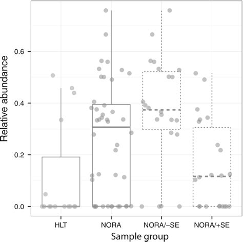 Figure From Model Based Deep Siamese Autoencoder For Clustering