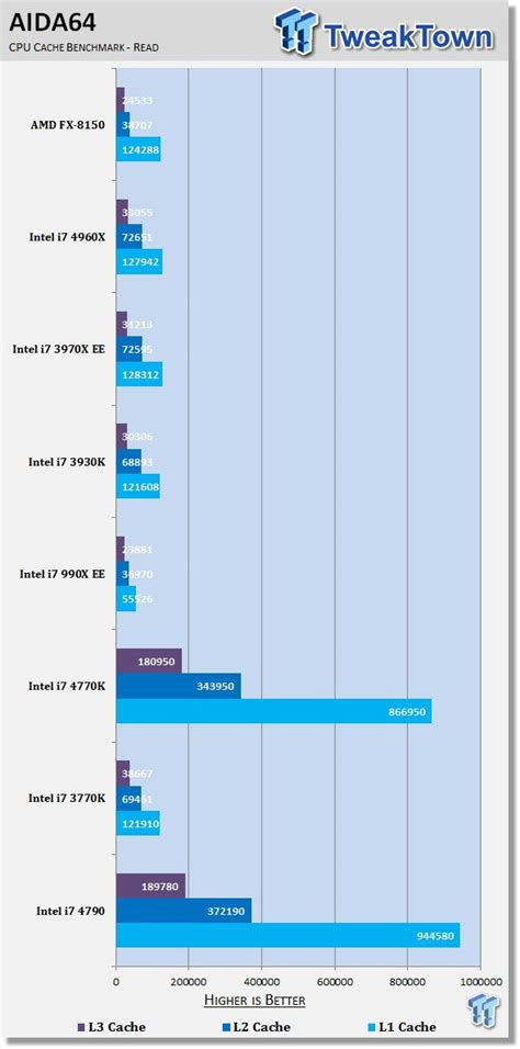 Intel Core I7 4790 Vs I7 4770k A Brief Comparison Of Haswell And Haswell Refresh