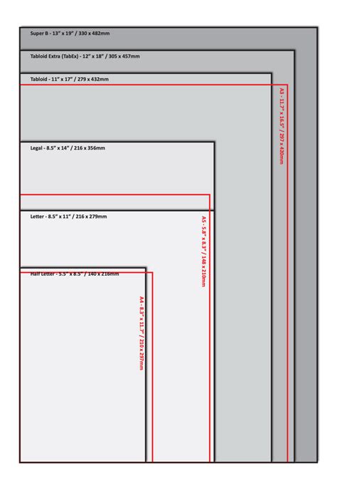 Standard Paper Sizes
