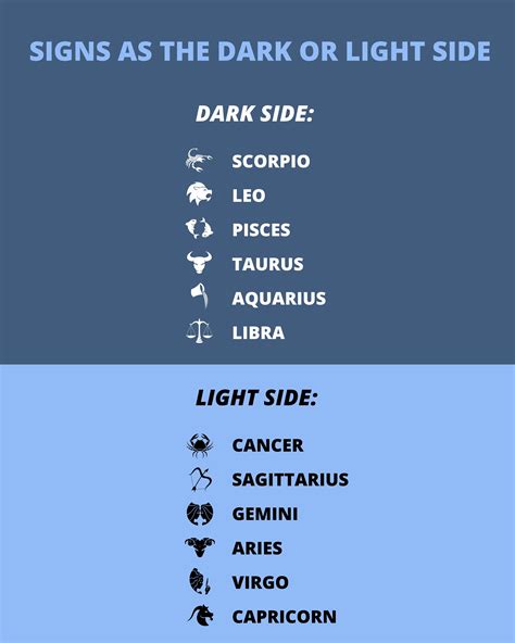 Astrology Chart Like Costar