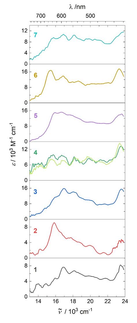 Triplet State Absorption Spectra Of 1 7 In Toluene Derived From Ta Download Scientific Diagram