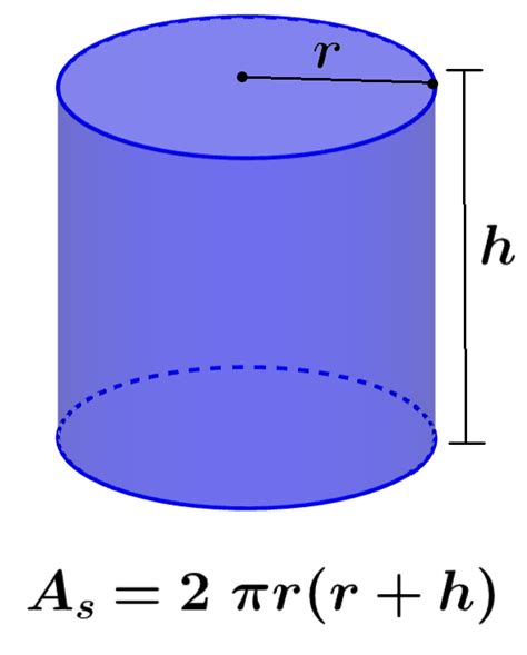 Surface Area Of A Cylinder Formulas And Examples Neurochispas