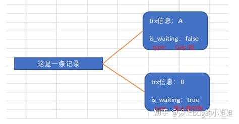 Mysql的锁机制，你真的理解了吗？ 知乎